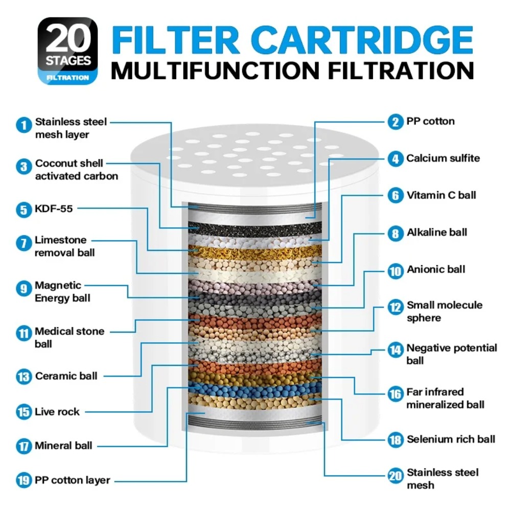 High Flow Shower Filter Cartri - Water Filter Cartridge review and price